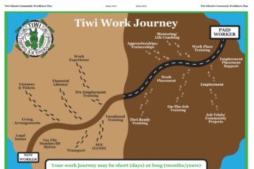 The Community Workforce Plan for the Tiwi Region 2025-2027